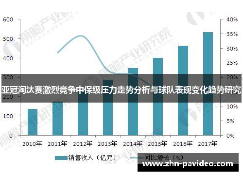 亚冠淘汰赛激烈竞争中保级压力走势分析与球队表现变化趋势研究