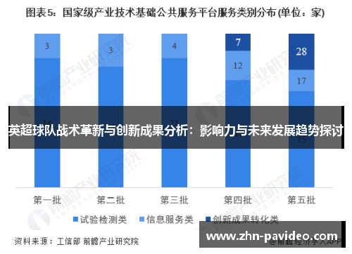 英超球队战术革新与创新成果分析：影响力与未来发展趋势探讨